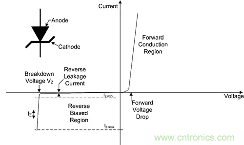 齊納、PIN、肖特基和變容二極管的基礎知識及其應用