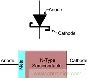 齊納、PIN、肖特基和變容二極管的基礎知識及其應用