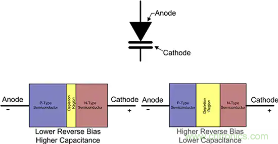 齊納、PIN、肖特基和變容二極管的基礎知識及其應用
