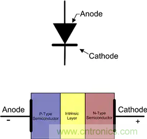 齊納、PIN、肖特基和變容二極管的基礎知識及其應用