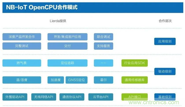 為安全而生！利爾達推出新一代紫光展銳平臺UIS8811 NB－IoT安全模組