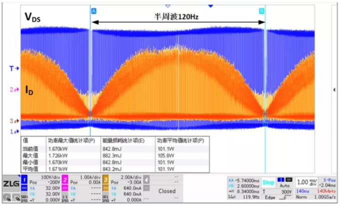 你的MOSFET為什么發(fā)熱那么嚴(yán)重？