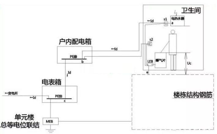 衛生間等電位是聯結到什么地方的？