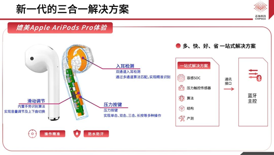 芯海科技三合一單芯片解決方案CSA37F72賦能TWS多維人機交互