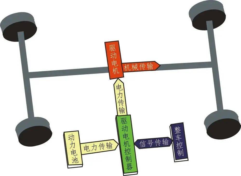 新能源汽車驅動電機結構與工作原理