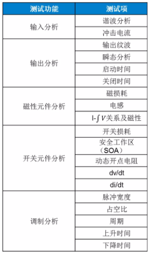 板子上的MOSFET莫名炸機，多半是這個原因！