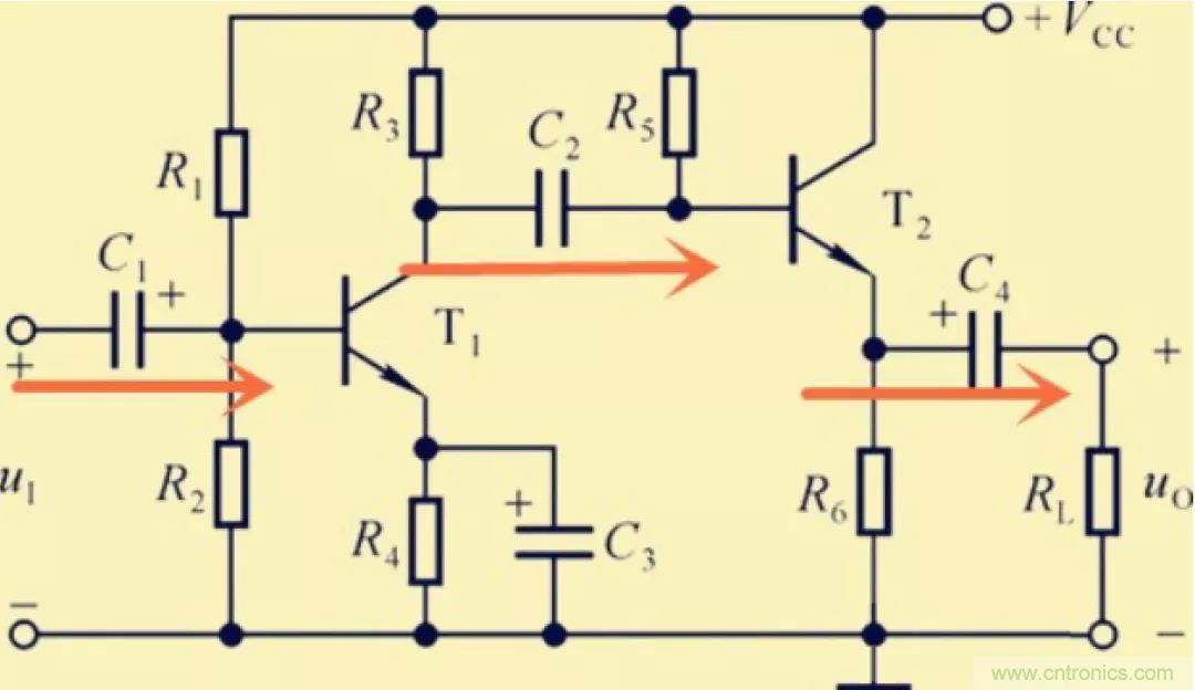 解惑：耦合在電路中的作用？為什么需要耦合？