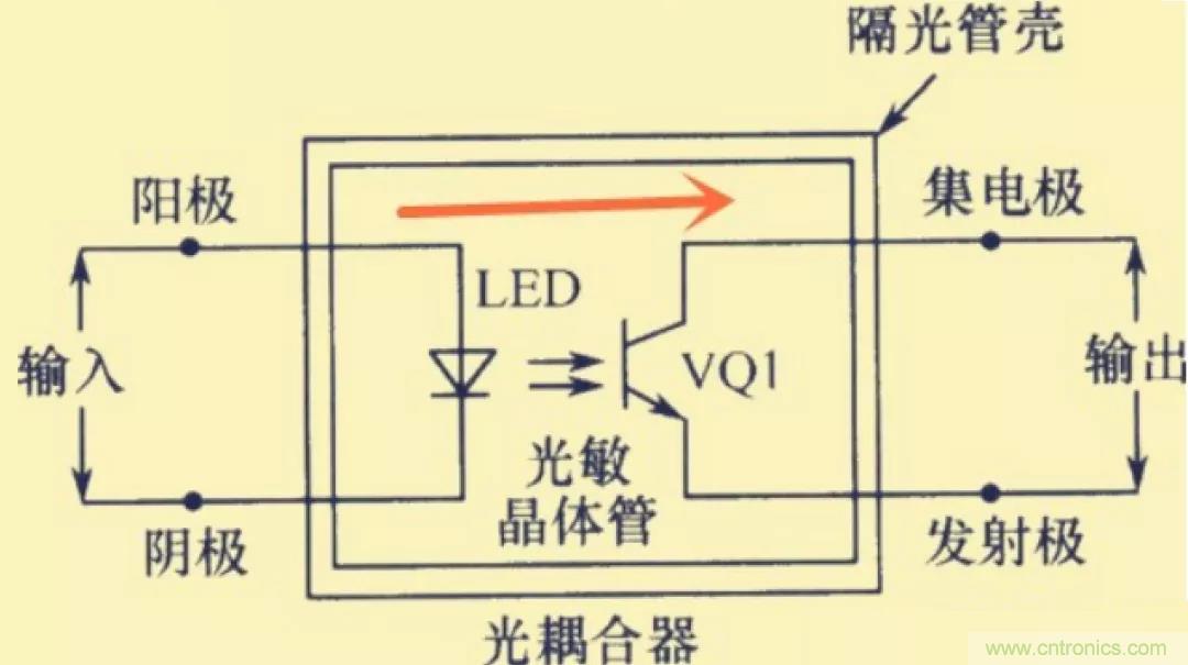 解惑：耦合在電路中的作用？為什么需要耦合？