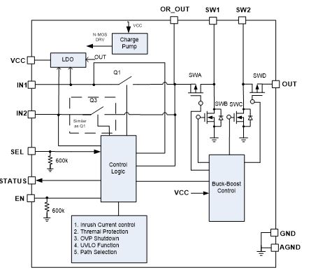 用于便攜式設備的簡化版USB Type-C 電源管理設計