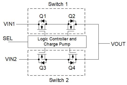 用于便攜式設備的簡化版USB Type-C 電源管理設計