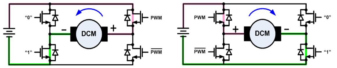 無刷直流電機(jī)、有刷直流電機(jī)：該如何選擇？