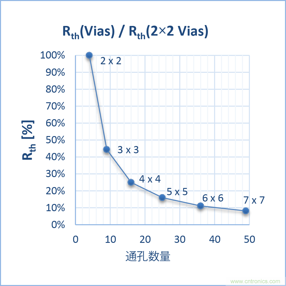 如何優(yōu)化嵌入式電機(jī)控制系統(tǒng)的功率耗散和溫度耗散？