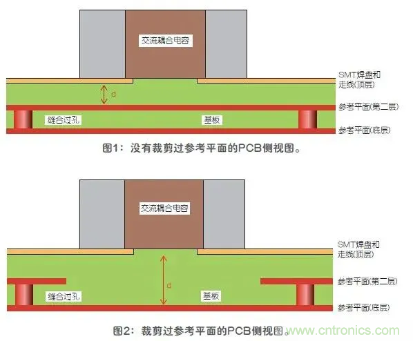 如何解決高頻信號傳輸領域存在的阻抗失配現象