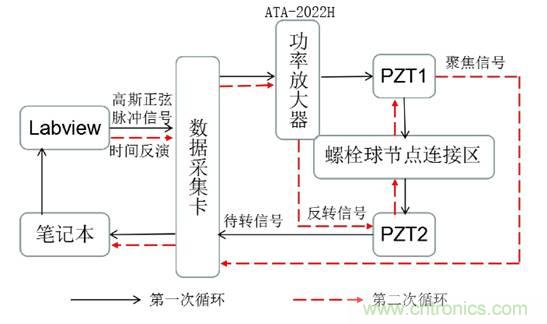 基于壓電主動傳感技術中功率放大器的應用