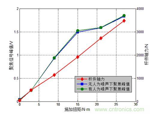 基于壓電主動傳感技術中功率放大器的應用