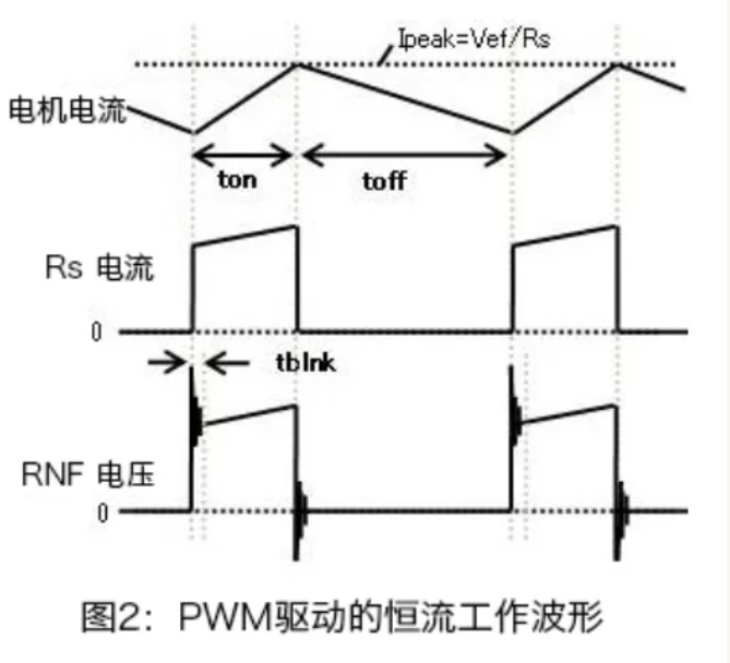 PWM驅動的電機恒流工作