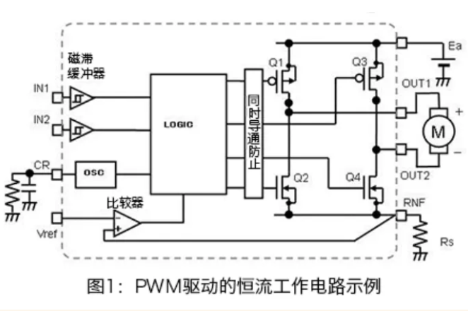 PWM驅動的電機恒流工作