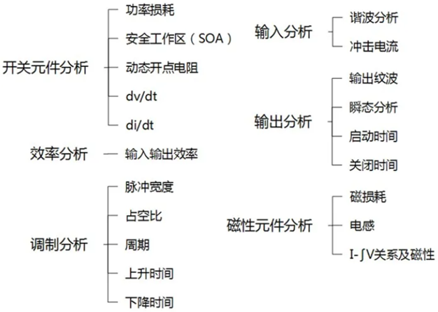 一臺示波器，如何輕松搞定電源信號完整性測試？