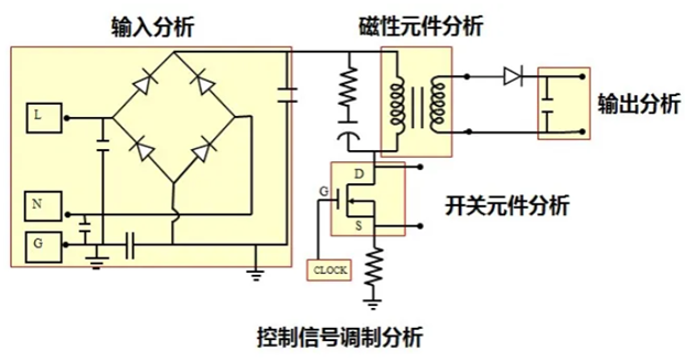 一臺示波器，如何輕松搞定電源信號完整性測試？