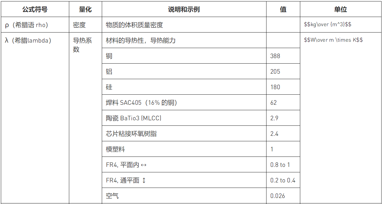 解讀數據手冊中的熱參數和IC結溫