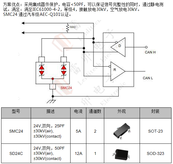 邊緣計算網關的接口保護設計 