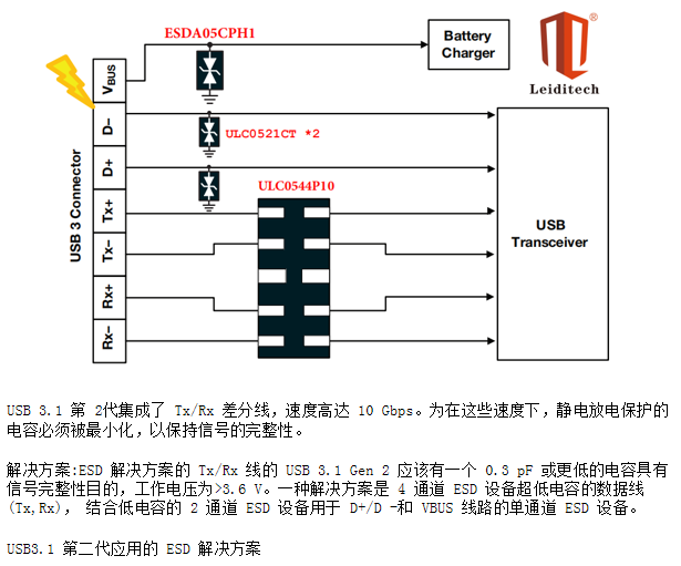 邊緣計算網關的接口保護設計 