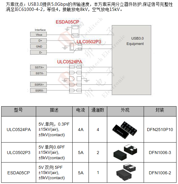 邊緣計算網關的接口保護設計 