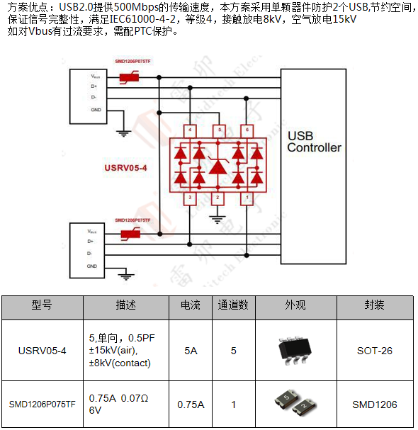 邊緣計算網關的接口保護設計 