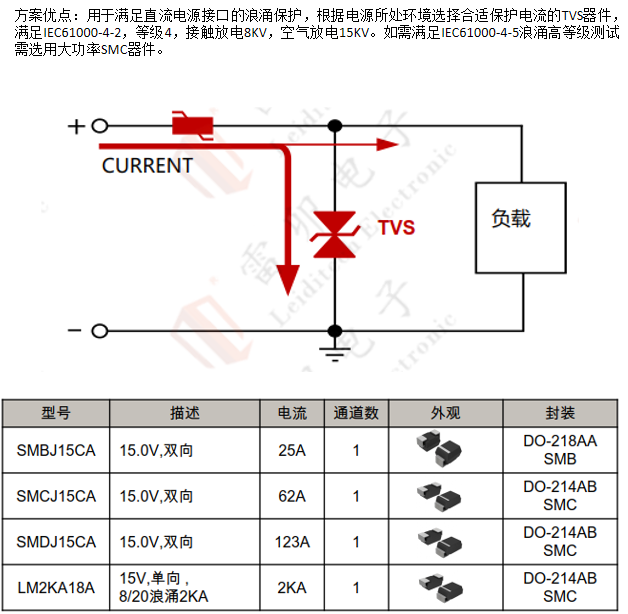 邊緣計算網關的接口保護設計 