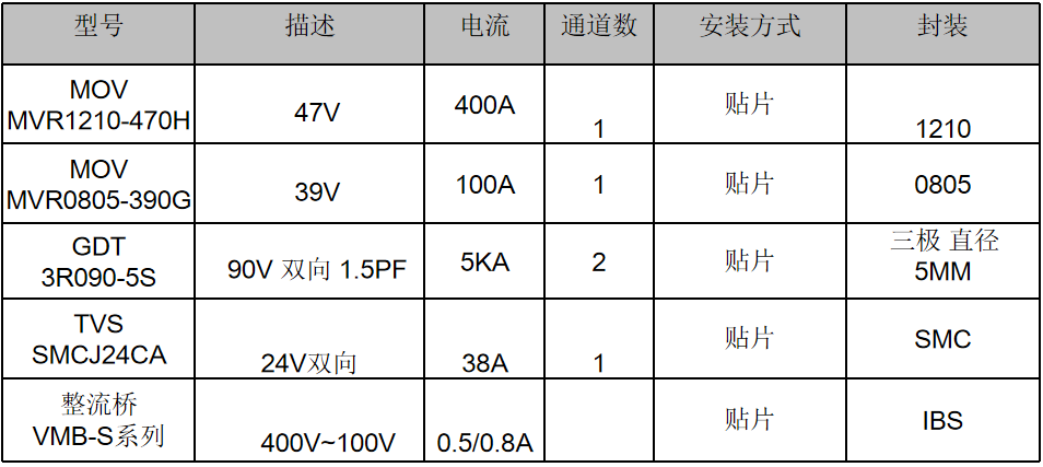 伺服電機驅動接口、電源保護方案