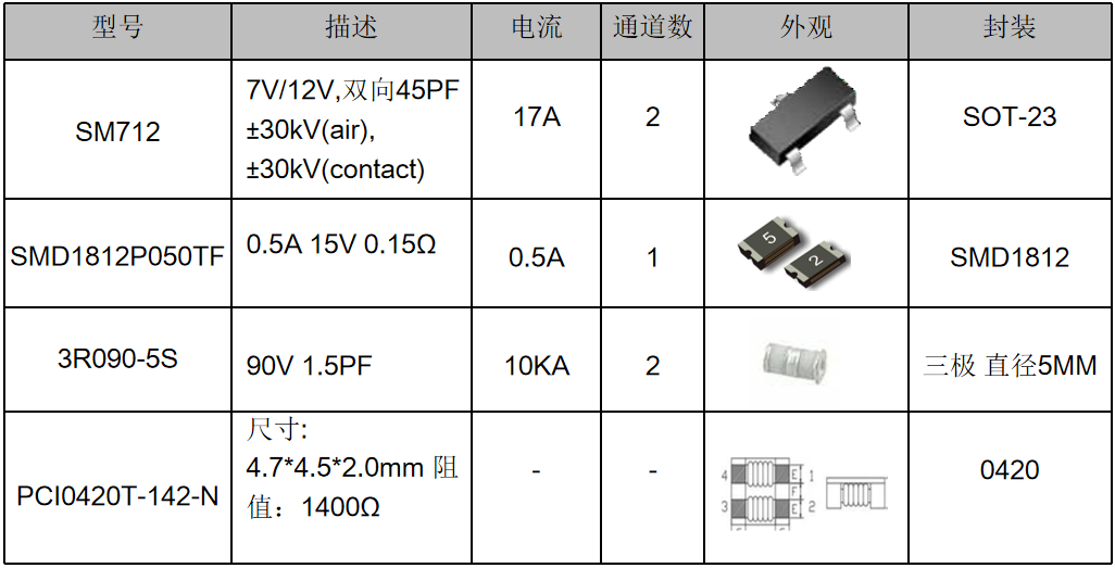 伺服電機驅動接口、電源保護方案