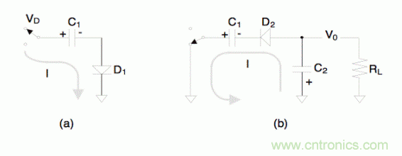 如何將電荷泵電路用于系統(tǒng)設(shè)計(jì)