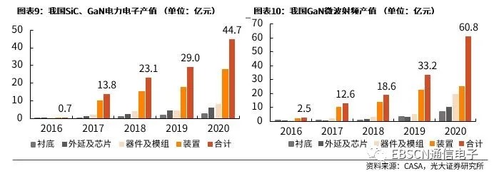 第三代半導體熱潮“帶貨”沉積設備需求，供應鏈與服務本地化成關鍵考量