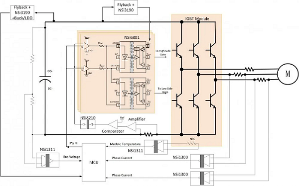 電機驅動系統設計指南