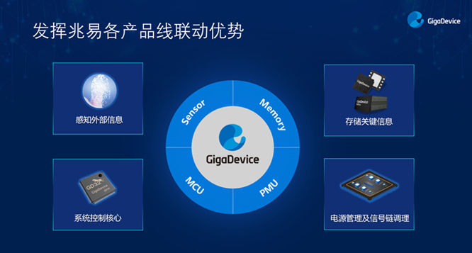 GD32以廣泛布局推進價值主張，為MCU生態(tài)加冕！
