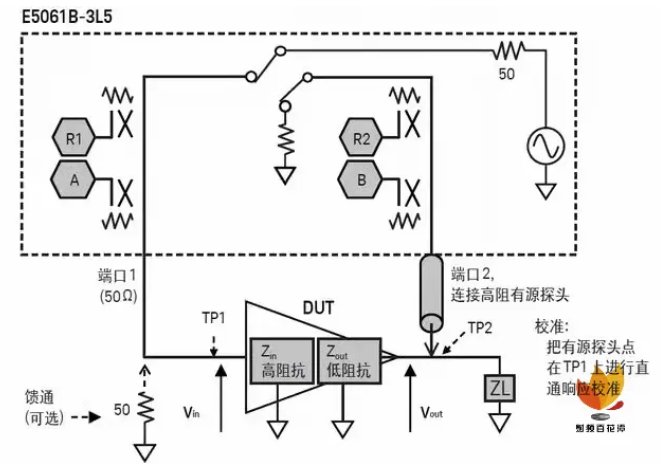 如何用網絡分析儀測量低頻率響應