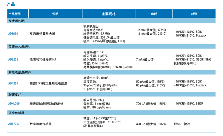 全球開啟炙烤模式，沒有&ldquo;避暑三件套&rdquo;電子設(shè)備該么辦？