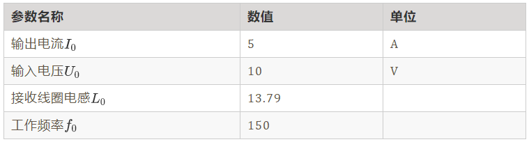 如何繞制2.2uH高頻線圈？