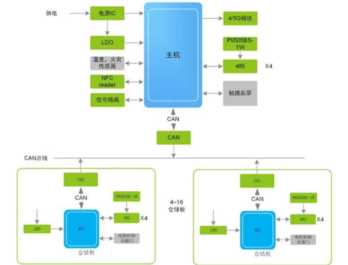 換電柜迎來(lái)新風(fēng)口，它真的安全嗎？