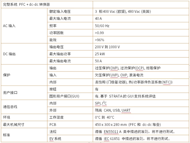 開發基于碳化硅的25kW快速直流充電樁 (第一部分)：電動車應用