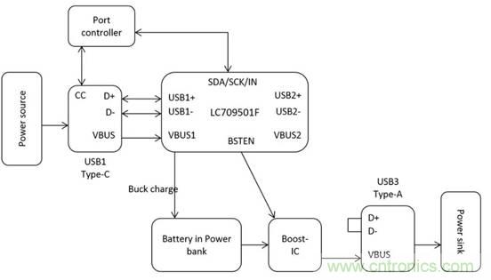 移動電源USB PD的設計