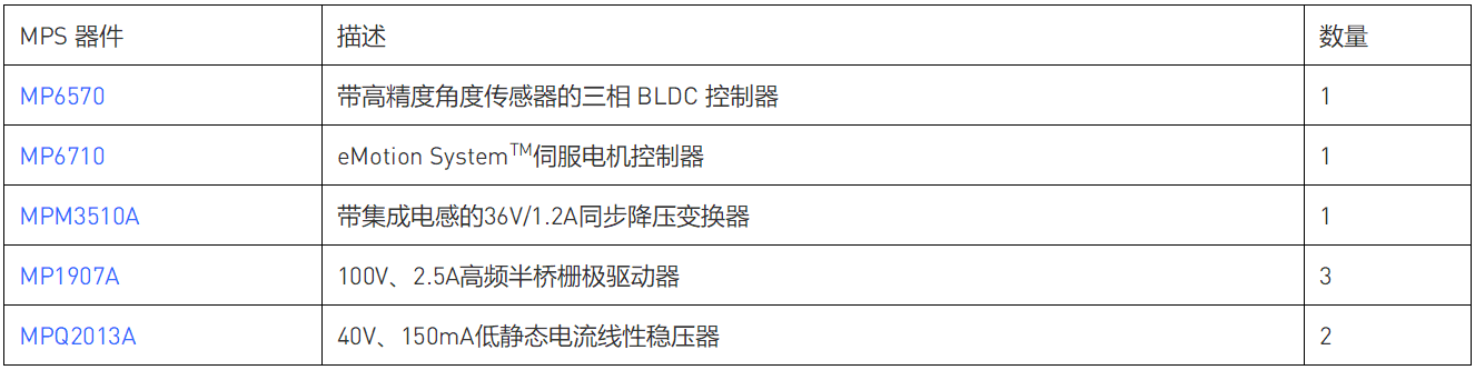 帶eMotion智能電機控制和備用電池的MPS開源急救呼吸機