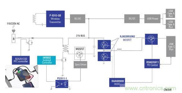 使用具有PD和無線充電功能的100W電源適配器，讓充電更輕松