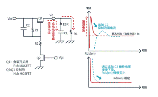 晶體管篇：關(guān)于負(fù)載開(kāi)關(guān)ON時(shí)的浪涌電流