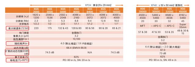 安森美智能感知技術和方案助力工業(yè)自動化創(chuàng)新