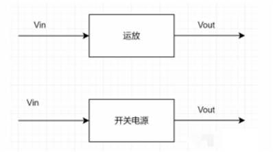 開關電源環路穩定性分析(二)