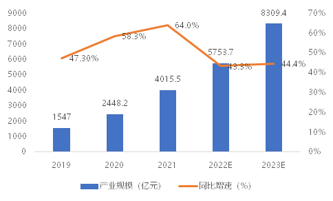 我國智能網聯汽車“軟實力”和“硬指標”同步提升