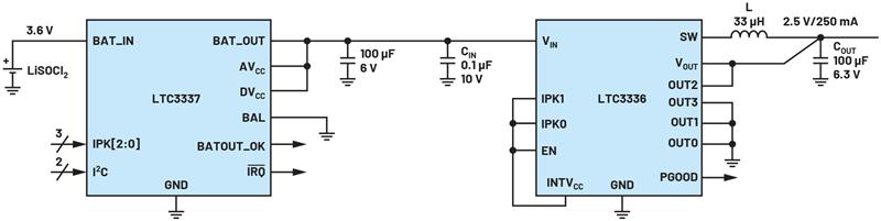 在物聯網設計中應用電源管理解決方案