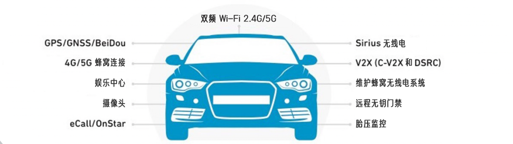 如何化解與 V2X 相關的頻譜挑戰