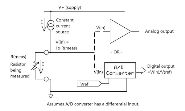 使用模數轉換器的比例電阻測量基礎知識